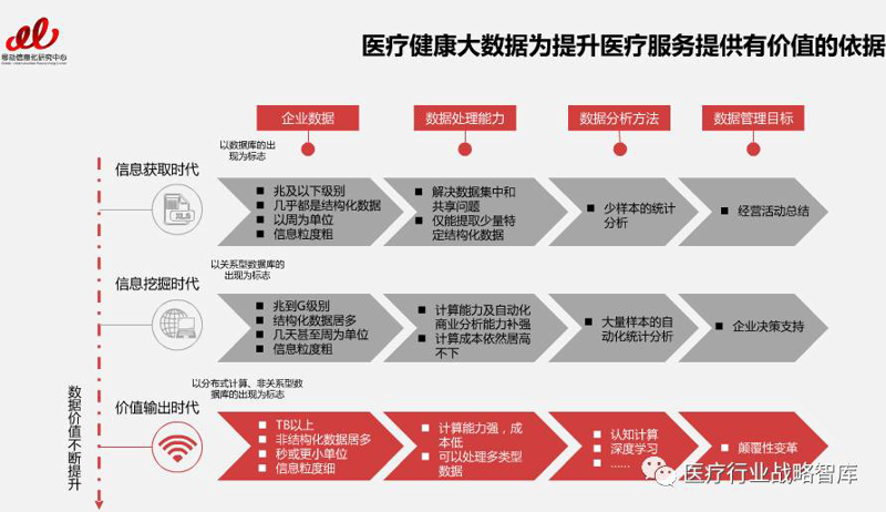 制定个性化健康管理方案:从数据到实践