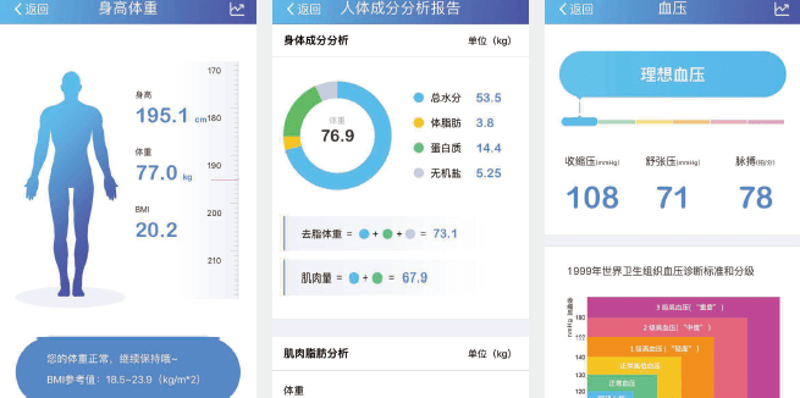 健康数据平台：解锁健康管理的新篇章
