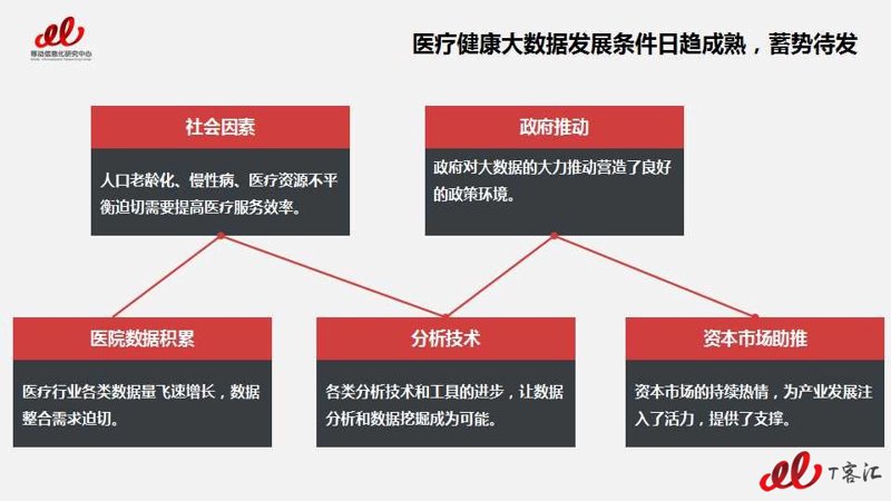 健康管理软件：选择最适合你的那一个