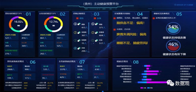 健康评估系统的深度解析：从入门到精通