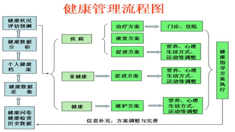 智能健康监测,让健康管理更科学