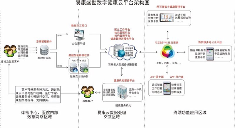 如何打造属于你的健康管理方案？