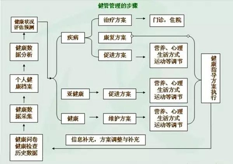 智能健康监测：未来趋势还是炒作？