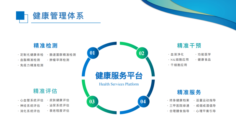如何制定科学的健康管理方案?