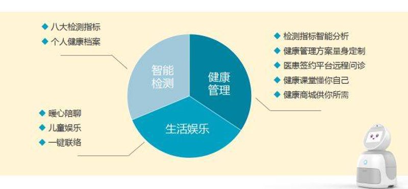 健康服务系统