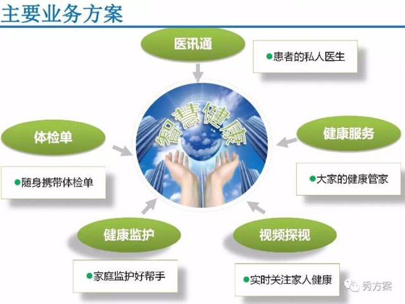智能健康监测:传统手环VS智能手表