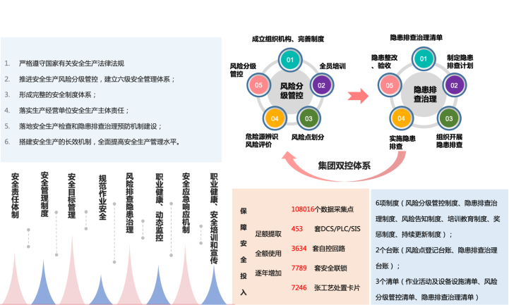 bsports集团建设了数字化安全管理系统