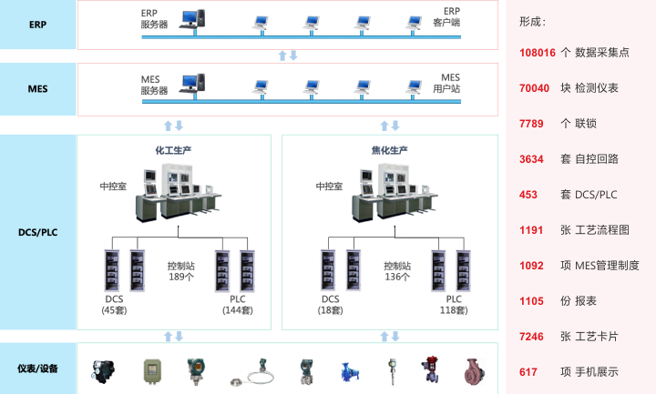 bsports集团运用HAZOP危险与可操作性分析工具