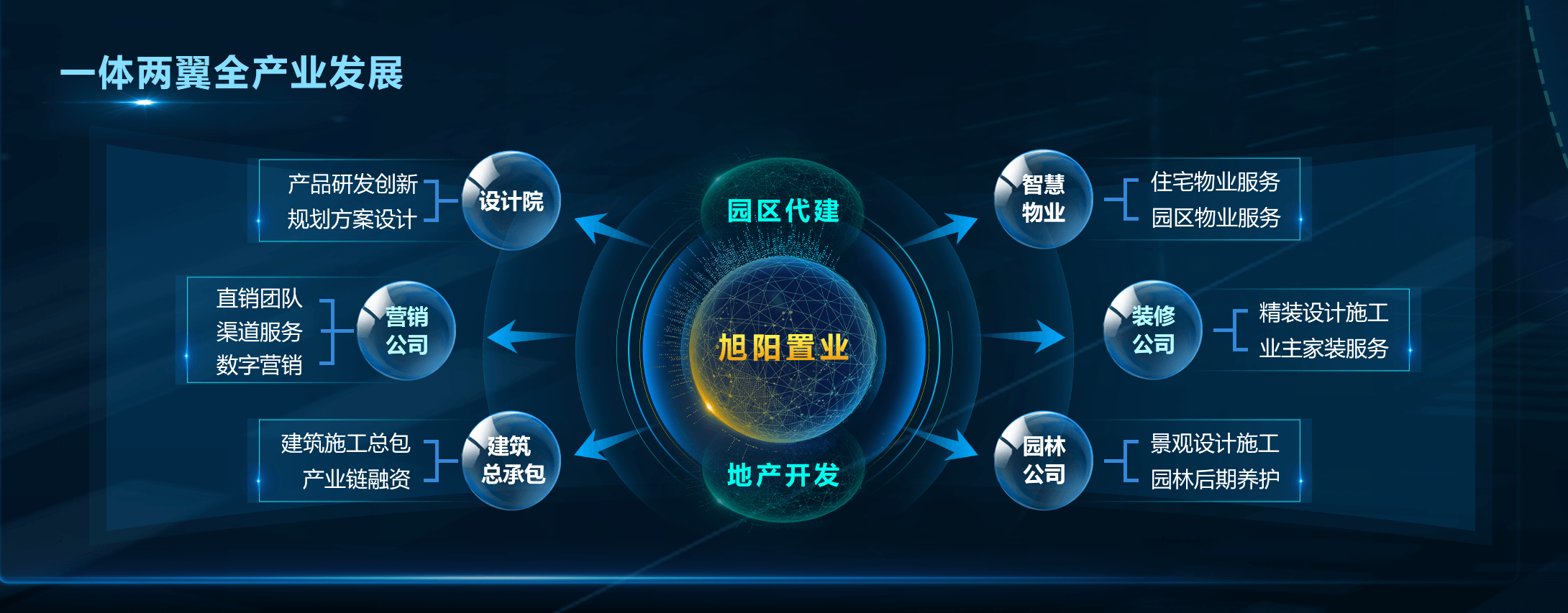 地产.png