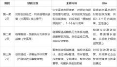 并邀请领导宣讲培训意义