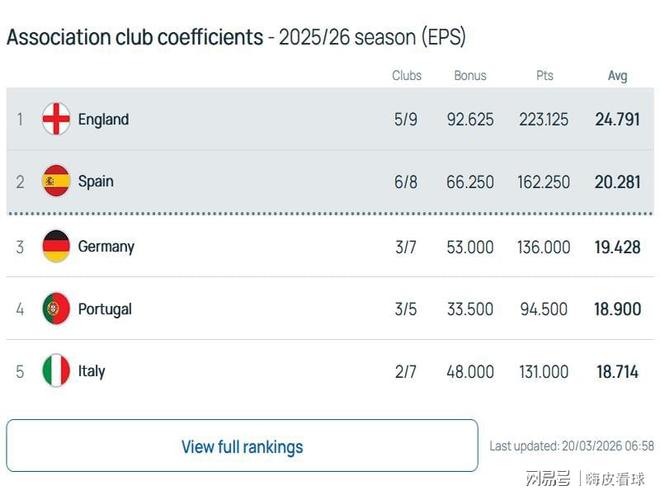 英超双线告捷西甲成大赢家 欧联杯八强格局初现