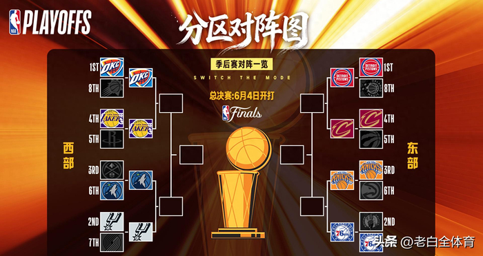 雷霆湖人激战在即 东契奇伤缺引关注